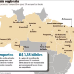 ‘Leilão’ de aeroportos deverá ter ofertas em 13 terminais